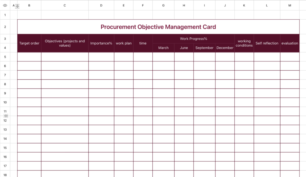 Procurement Objective Management Card